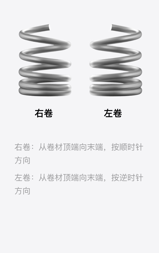 Winding mode of coil
