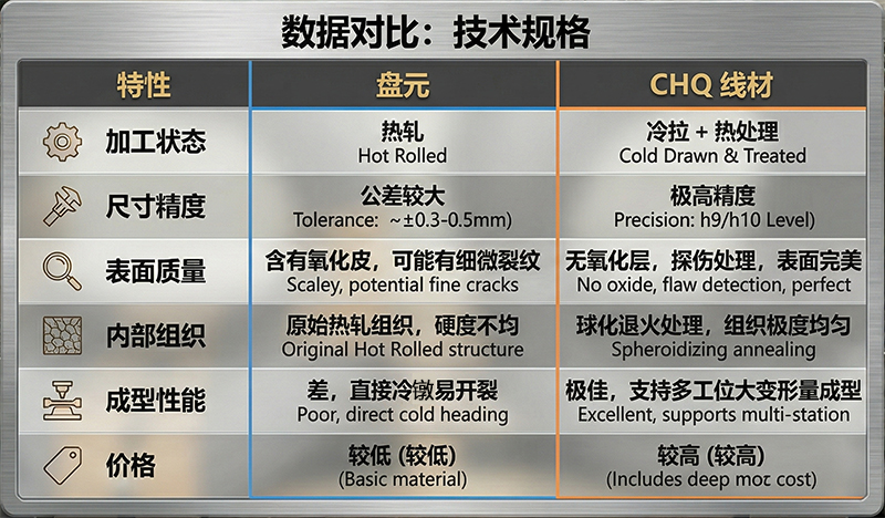 3. Delivery condition and acceptance checks